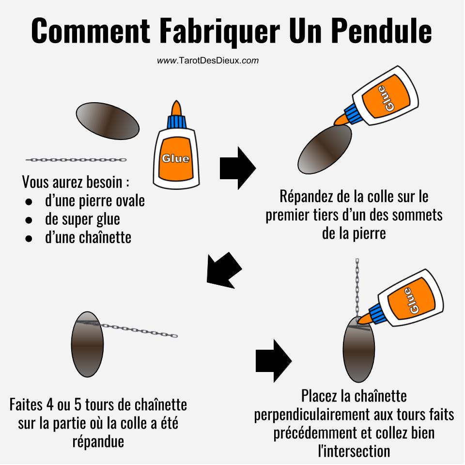 Les étapes pour fabriquer soir-même un pendule. #voyance #tutoriel #infographie #infographic #diy