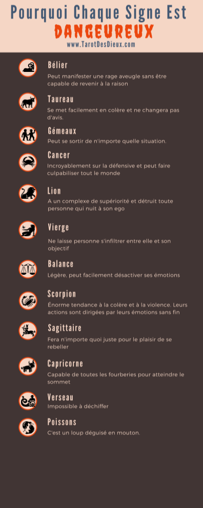 L'image sert de lien vers la page intitulée : Pourquoi Chaque Signe est Dangeureux - Infographic