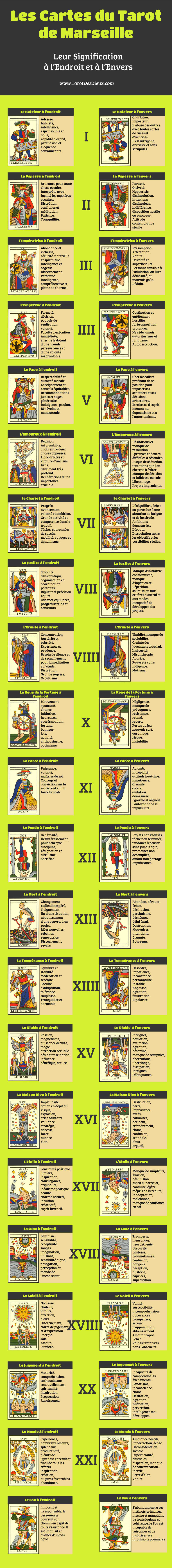 Un infographic pour récapituler les significations des cartes du Tarot de Marseille à l'envers et à l'endroit.