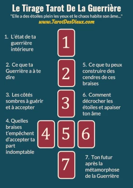 Le Tirage Tarot De La Guerrière - Infographic