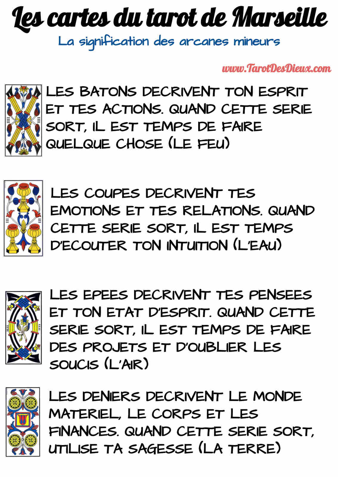 Infographic sur l'interprétation des cartes du tarot de Marseille