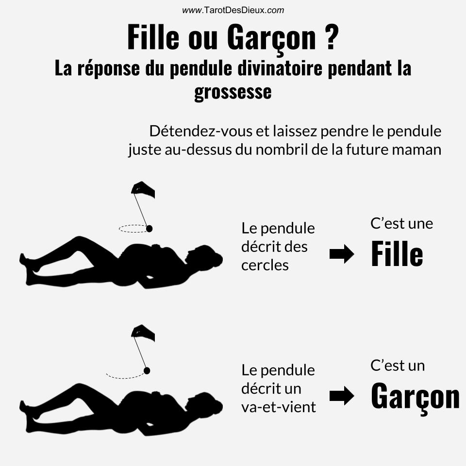 Comment déterminer si c'est un fille ou un garçon pendant la grossesse avec un pendule divinatoire