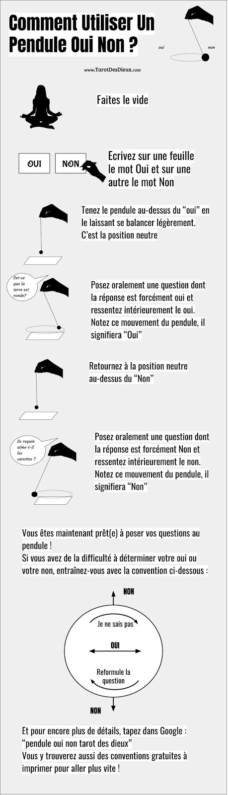 #infographie pour apprendre à se servir d'un pendule oui non. #tutoriel #voyance #infographic 