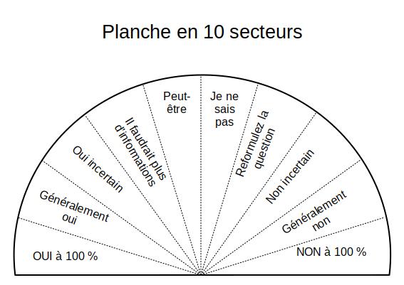 Le Pendule Oui Non En Ligne Et Comment L'utiliser En Vrai