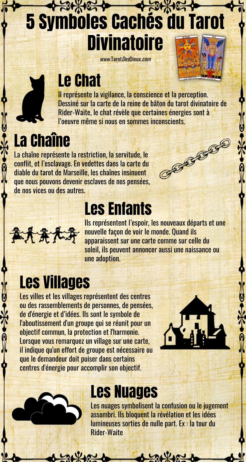 Un infographic sur 5 symboles cachés du tarot divinatoire