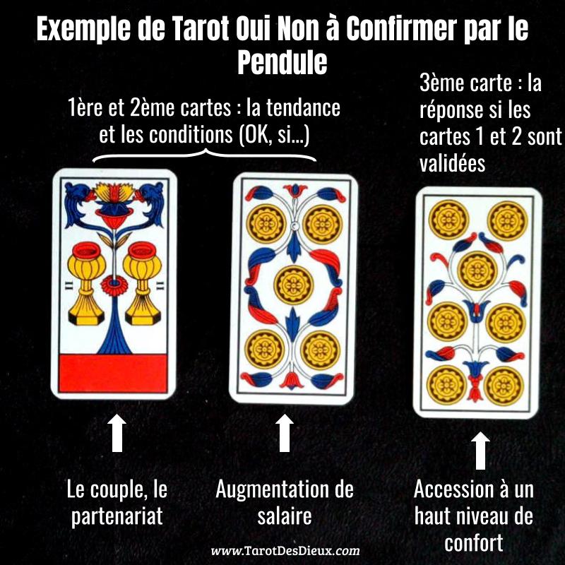 L'image sert de lien vers la page intitulée : Comment Rendre Plus Fiable Le Tarot Oui Non Avec Un Pendule