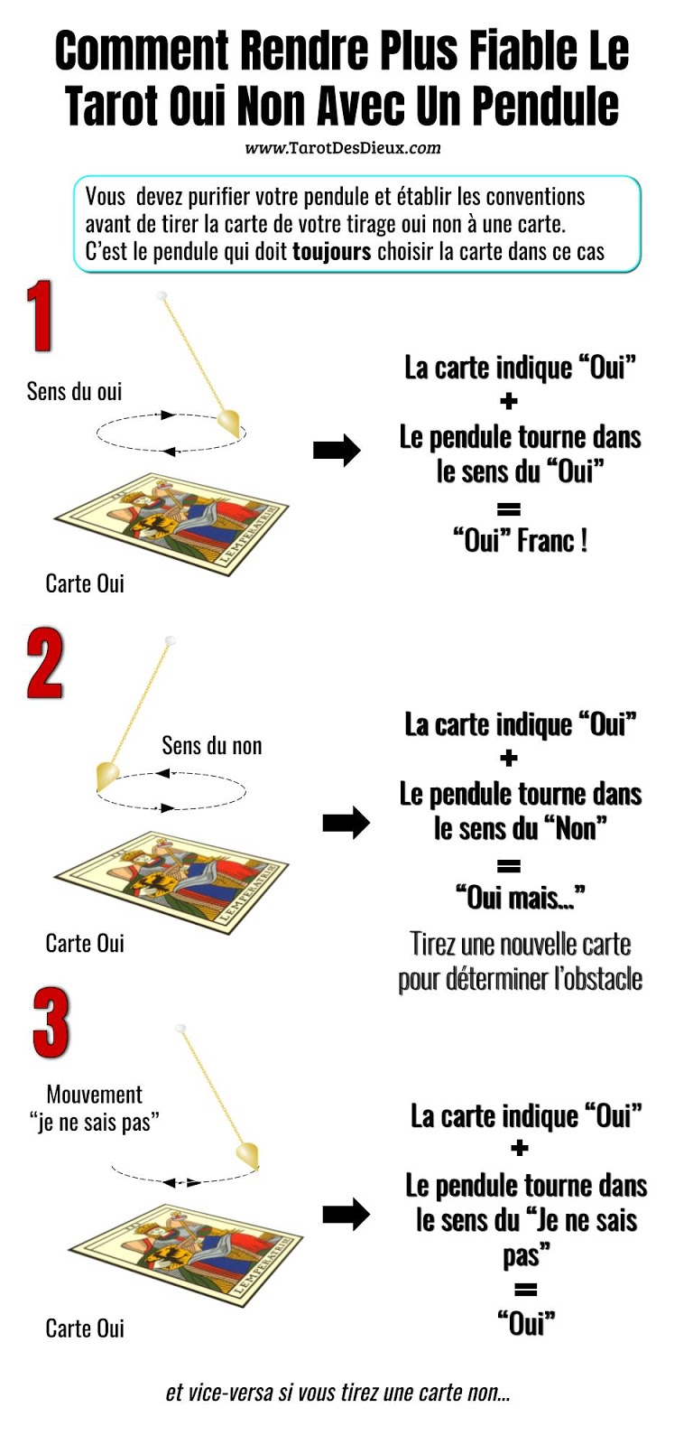 Les règles d'utilisation du pendule avec un tarot oui non à une seule carte